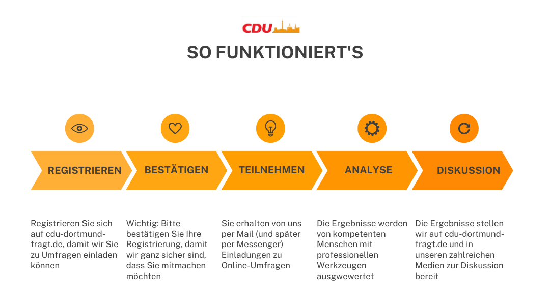So funktioniert's